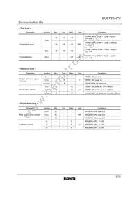 BU8732AKV-E2 Datasheet Page 9