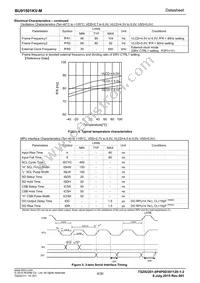 BU91501KV-ME2 Datasheet Page 4