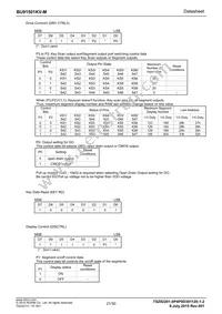 BU91501KV-ME2 Datasheet Page 21