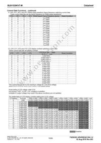 BU91530KVT-ME2 Datasheet Page 19