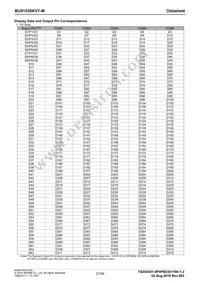 BU91530KVT-ME2 Datasheet Page 21