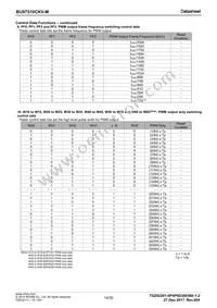 BU97510CKV-ME2 Datasheet Page 14