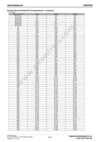 BU97520AKV-ME2 Datasheet Page 17