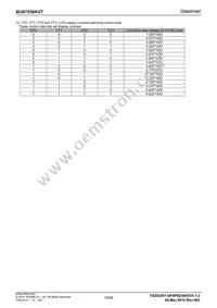 BU97530KVT-E2 Datasheet Page 19