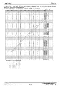 BU97530KVT-E2 Datasheet Page 20
