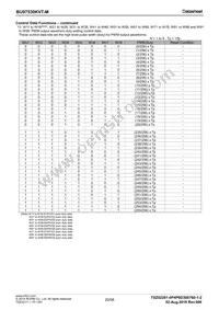 BU97530KVT-ME2 Datasheet Page 20