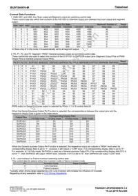 BU97540KV-ME2 Datasheet Page 17