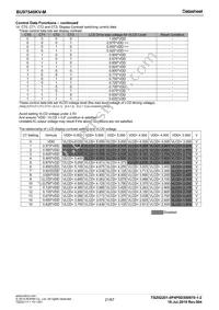 BU97540KV-ME2 Datasheet Page 21