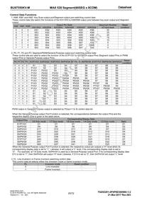 BU97550KV-ME2 Datasheet Page 20
