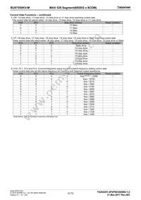 BU97550KV-ME2 Datasheet Page 21