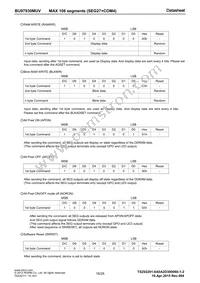 BU97930MUV-BZE2 Datasheet Page 16