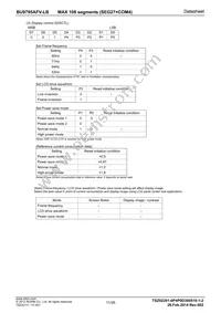 BU9795AFV-LBE2 Datasheet Page 11