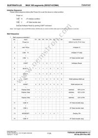 BU9795AFV-LBE2 Datasheet Page 17