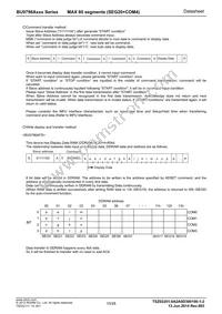 BU9796AFS-E2 Datasheet Page 10
