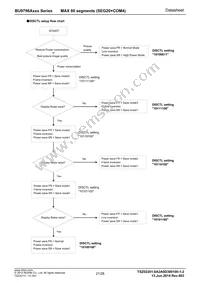 BU9796AFS-E2 Datasheet Page 21