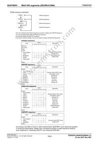 BU9799KV-BZE2 Datasheet Page 18