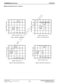 BU9880GUL-WE2 Datasheet Page 7