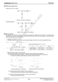 BU9880GUL-WE2 Datasheet Page 19