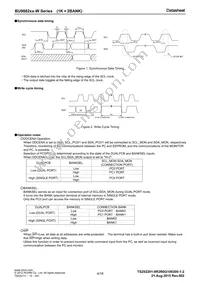BU9882F-WE2 Datasheet Page 4