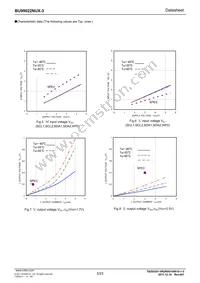 BU99022NUX-3TR Datasheet Page 5