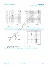 BUJ103A Datasheet Page 8