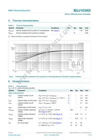 BUJ103AD Datasheet Page 3