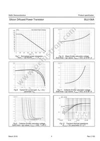 BUJ106A Datasheet Page 5