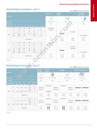 BUK6Y15-40PX Datasheet Page 21
