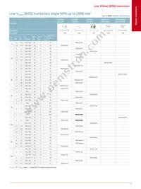 BUK6Y15-40PX Datasheet Page 23