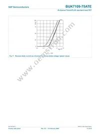 BUK7109-75ATE Datasheet Page 12