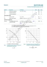 BUK751R8-40E Datasheet Page 3