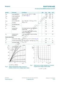 BUK751R8-40E Datasheet Page 6