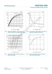 BUK7520-100A Datasheet Page 7