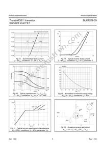 BUK7528-55 Datasheet Page 5