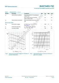 BUK754R3-75C Datasheet Page 7