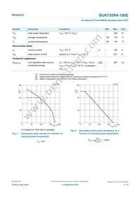 BUK755R4-100E Datasheet Page 3