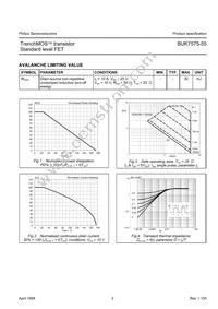 BUK7575-55 Datasheet Page 3
