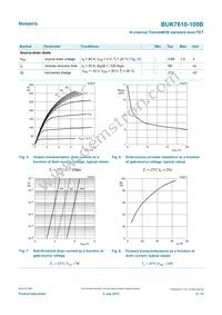 BUK7610-100B Datasheet Page 6