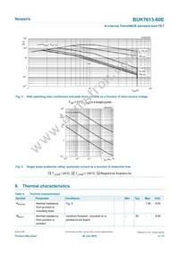 BUK7613-60E Datasheet Page 4