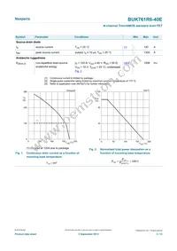 BUK761R6-40E Datasheet Page 3