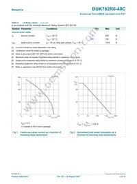 BUK762R0-40C Datasheet Page 3