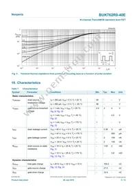 BUK762R0-40E Datasheet Page 5
