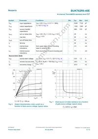 BUK762R6-40E Datasheet Page 6