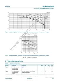 BUK765R3-40E Datasheet Page 4