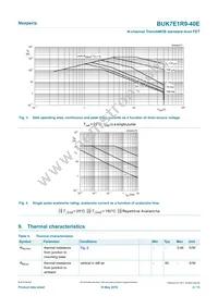 BUK7E1R9-40E Datasheet Page 4