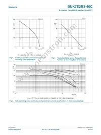 BUK7E2R3-40C Datasheet Page 4