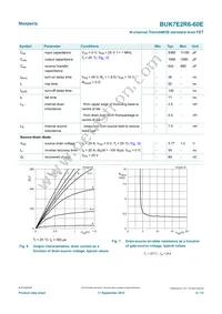 BUK7E2R6-60E Datasheet Page 6