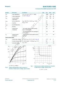 BUK7E5R2-100E Datasheet Page 6