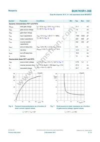 BUK7K5R1-30E Datasheet Page 6