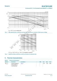 BUK7M15-60EX Datasheet Page 4